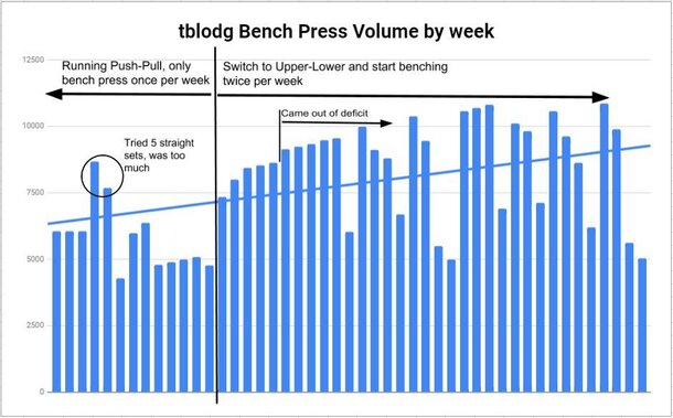 Ymca Bench Press Test Chart